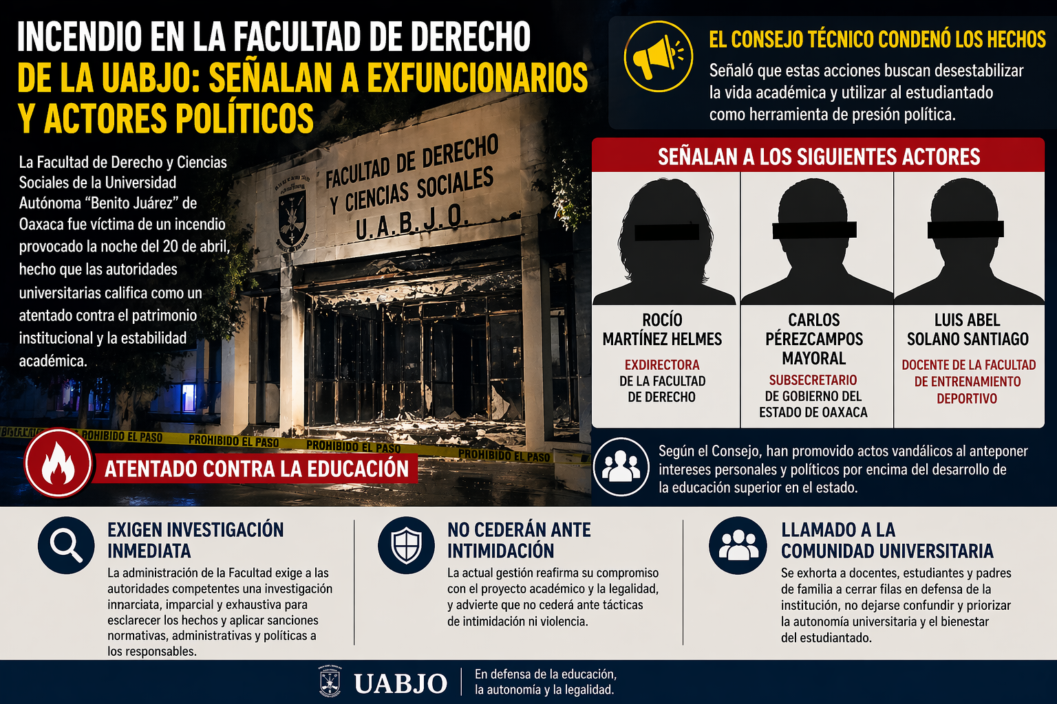 Señalamientos por incendio en Derecho de la UABJO escalan a nivel político